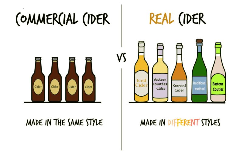 Commercial vs Real Cider – 3. Styles Commercial vs Real Cider - 3. Styles